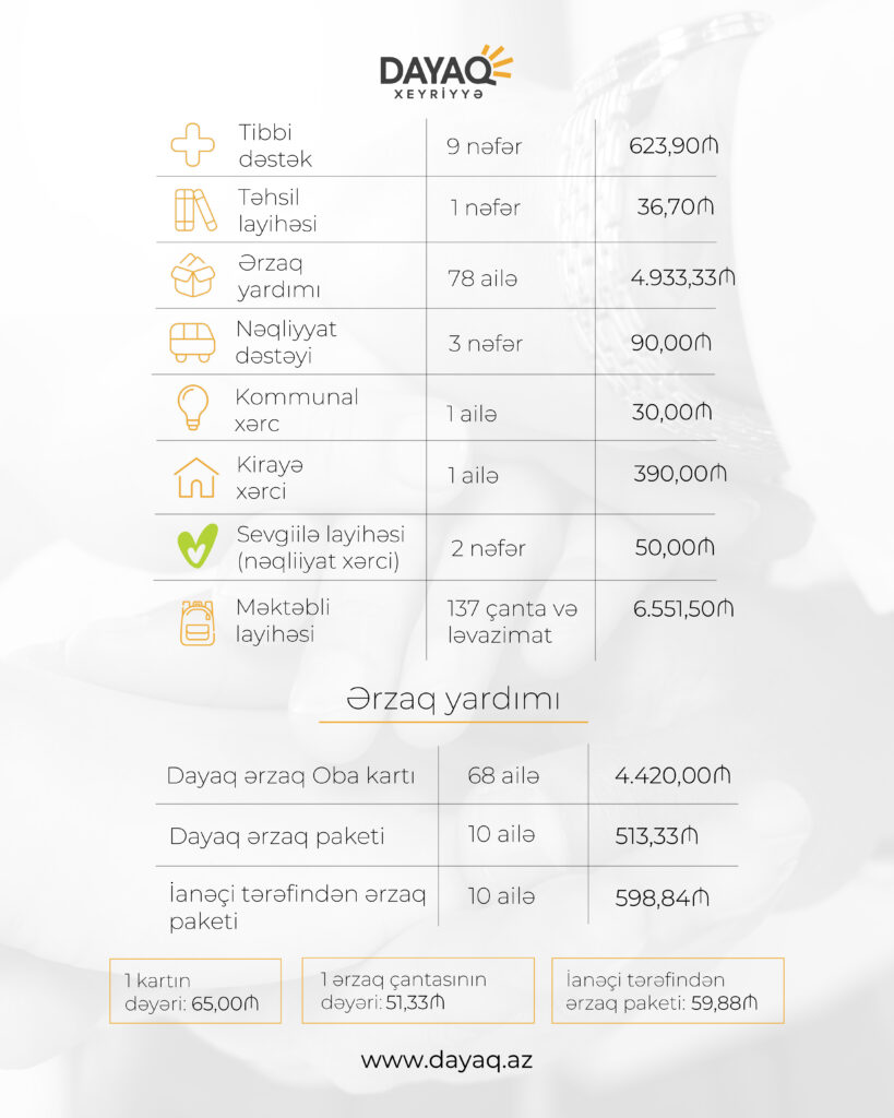 2025 avqust dayaq hesabat 02