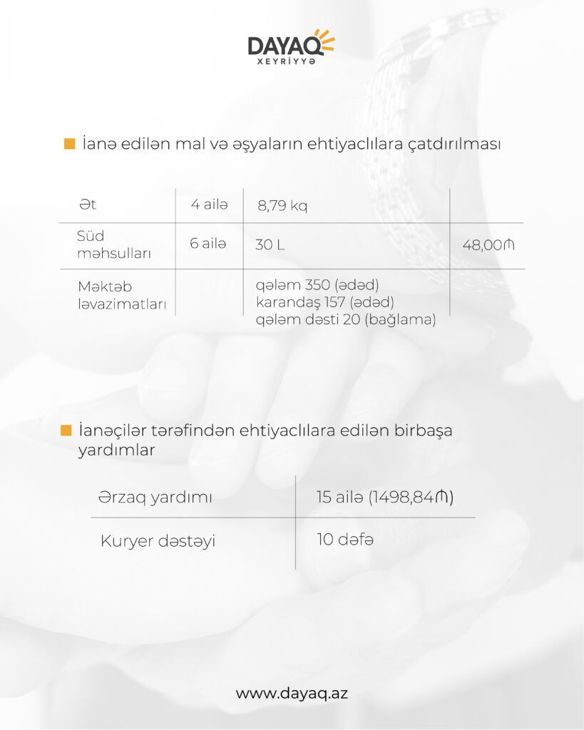 2025 avqust dayaq hesabat 2 05