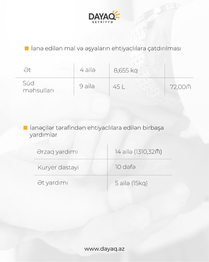 2025 iyul 2 dayaq hesabat 05