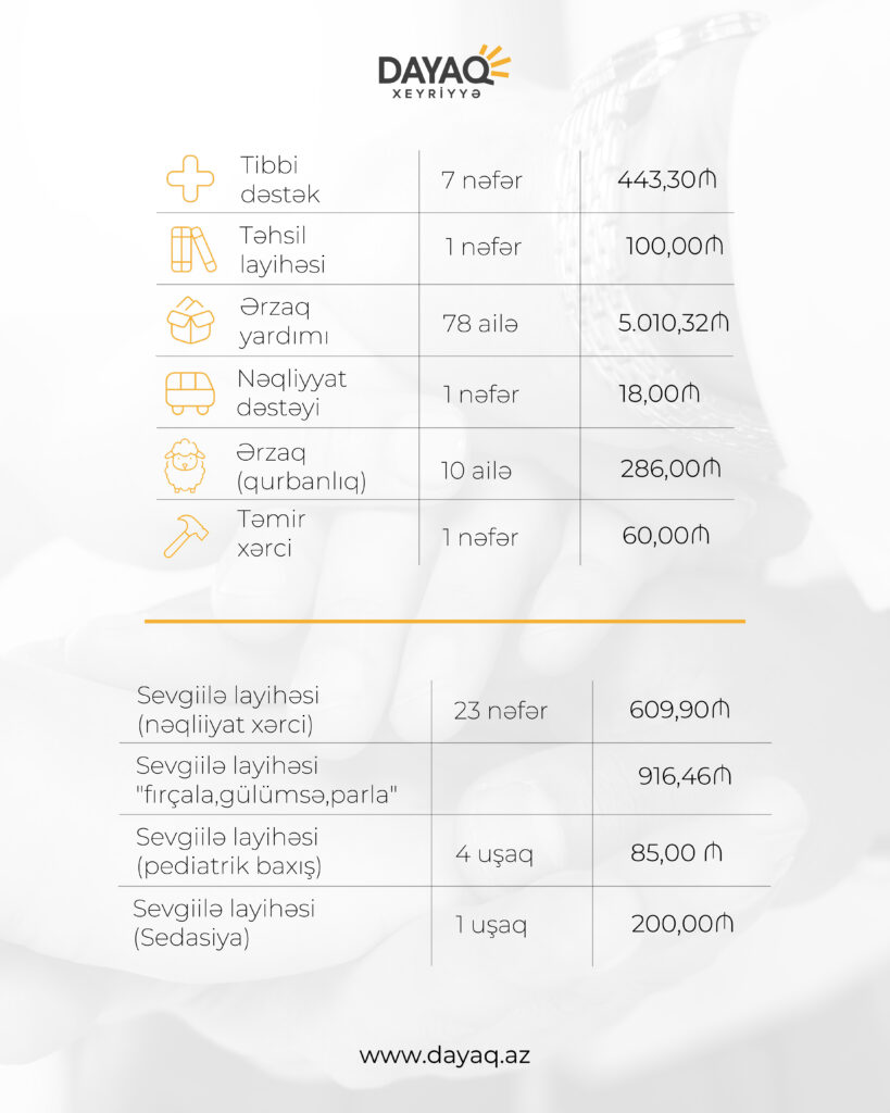 2025 iyul dayaq hesabat 02