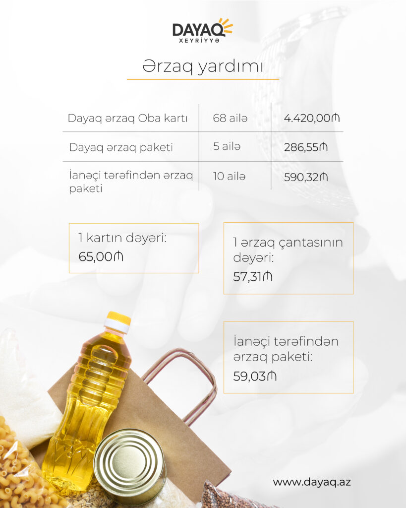 2025 iyul dayaq hesabat 03 03