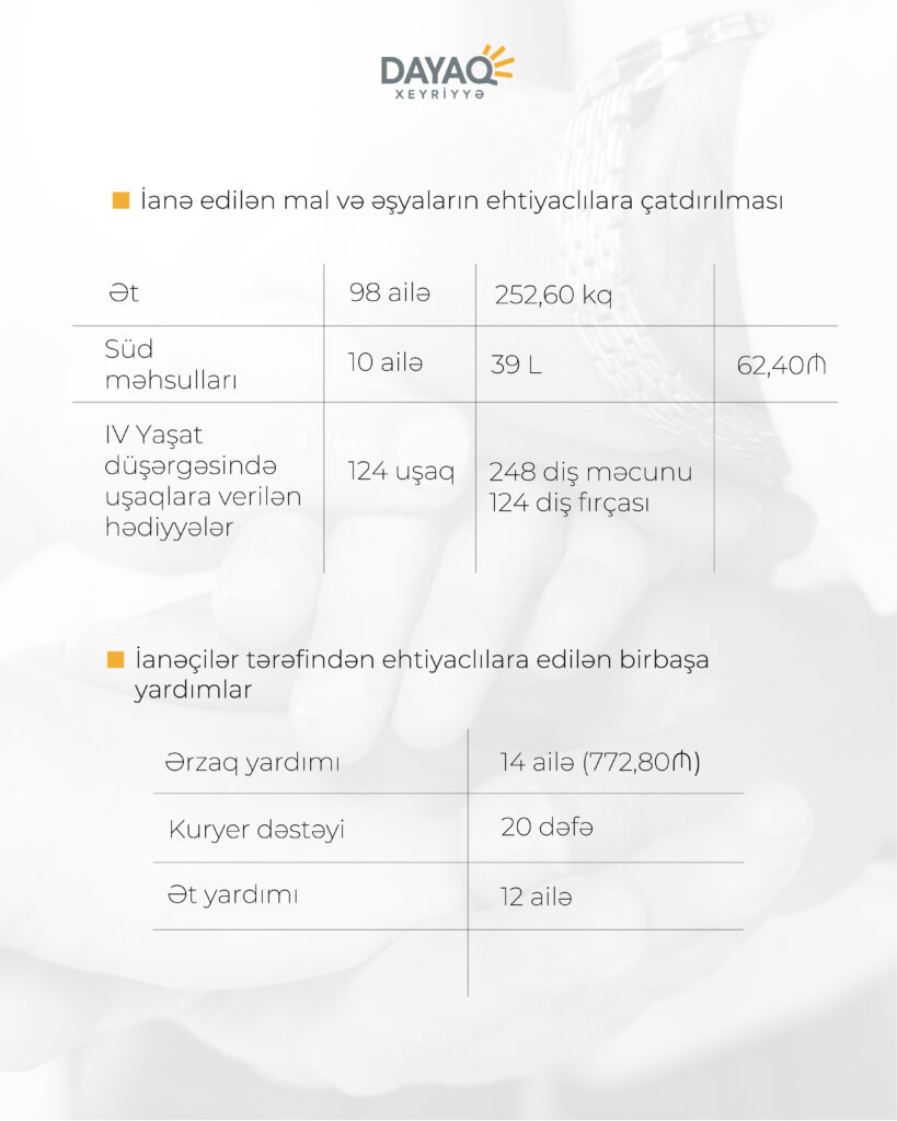 2025 iyun dayaq hesabat 05