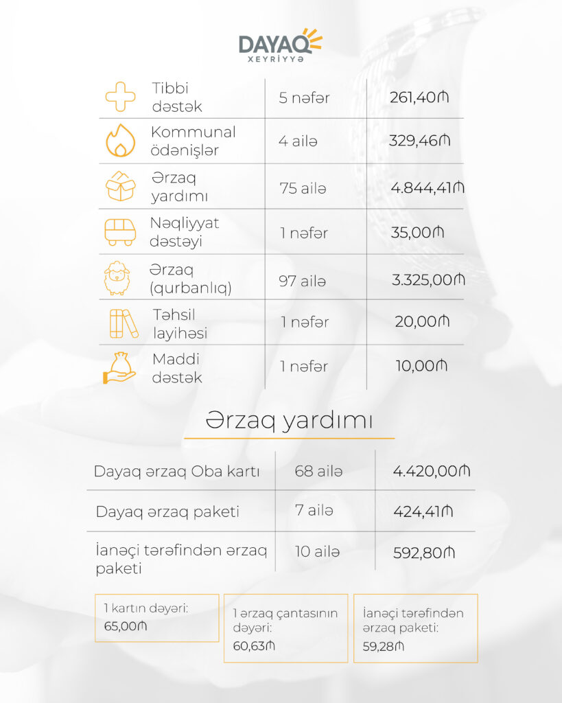 hesabat iyun ayi 2025 02